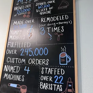 They remodeled after Hurricane Harvey. Business is good and for good reason!