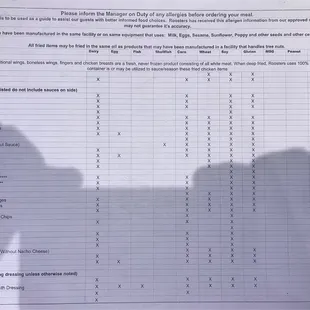 Allergen Information Menu page 1