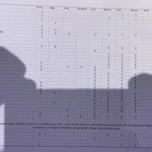 Allergen Information Menu page 2