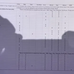 Allergen Information Menu page 3