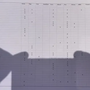 Allergen Information Menu page 5