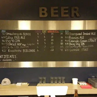 12/9 tap list