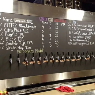 Tap list is an interesting mix of traditional and new beers.