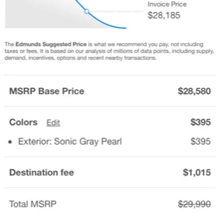 Edmunds True Market Value.