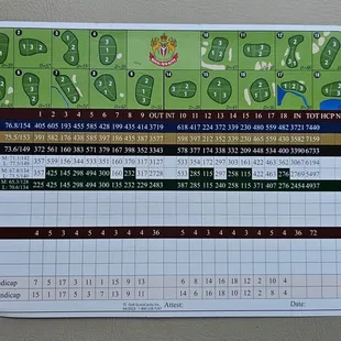 Score cards as of August 2024
