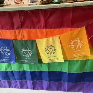 Chakra definitions