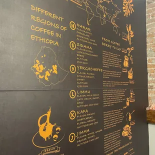 Coffee Facts