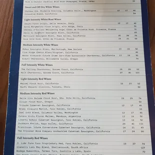 Menu March 2024