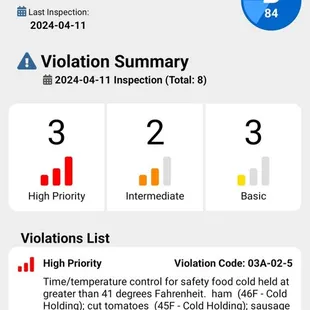 Always check health department inspection on Life Kitchen.   B is good for us.