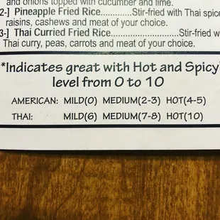 the ingredients of the dish