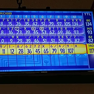 I bowled a 134, second game!!!