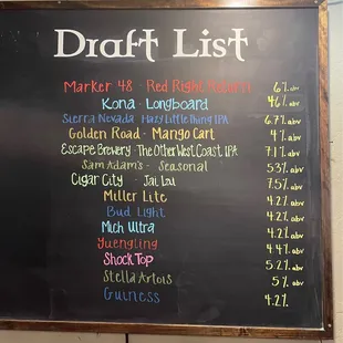 Draft list, Scratch House Pub, formerly Mulligans Irish Pub,  Wentworth Golf Club &amp; Estates, Tarpon Springs FL
