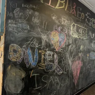 Wall of blackboard