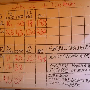 Early summer 2012 prices