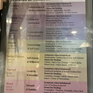 Guide to Chakras.