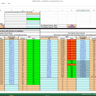Notice how all the oil changes and tire rotation dates match but tire rotations were not done!!!