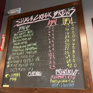 Beer menu
