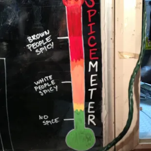 Spice Meter
