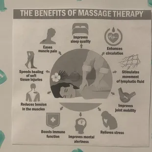 Massage benefits.