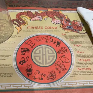 Old school Chinese zodiac paper mat.