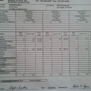 The Siegel's own air quality test! they paint over it and lie.. poisoning their tenants to save a few dimes on drywall!