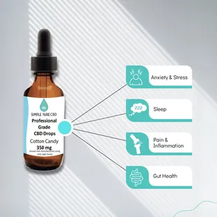 CBD Tinctures are primarily used to relieve anxiety, help sleep, or ease pain.
