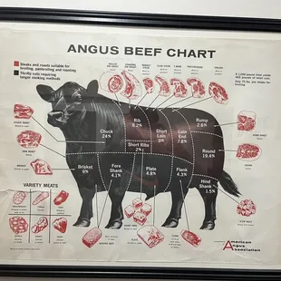 Great steaks , anyone who loves steaks would agree with me, can&apos;t beat the price of the salads here... good work guys