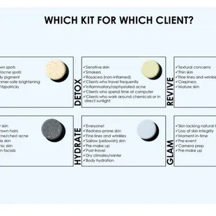 There is a remedy for any skin type! Are you ready for the best facial of your life? Book your Oxygeneo facial today.