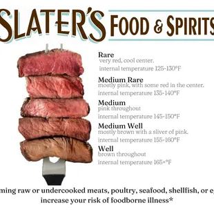 Delicious Grilled Steaks!