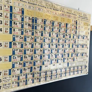 Look at this sweet old periodic table on the wall!