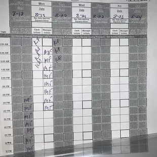 Don't know why they have security unlock the bathroom if it looks like a mess! They Haven't checked the bathroom in days