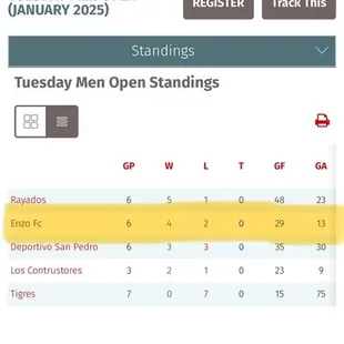 Evidence we were in second place