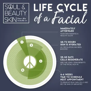 How often should you get a facial?