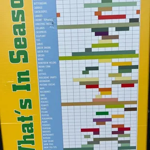 a close up of a sign