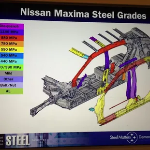 Today's new cars with many metals options.