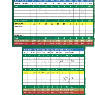 Inside of scorecard with par, yardage, etc. for each hole