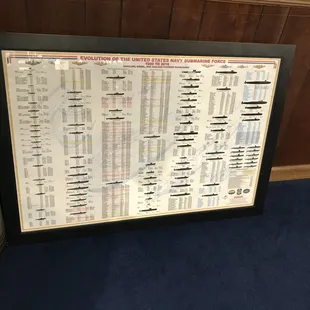 Submarine Classes poster