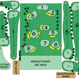 Course Layout