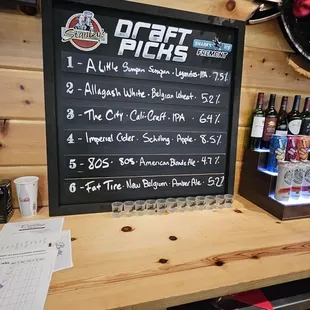 Beers on Tap
