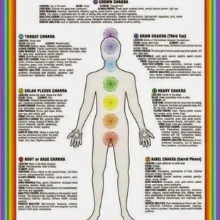 Chakra balancing