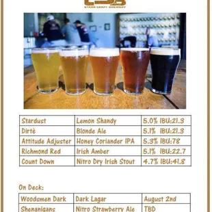 Craft beer menu