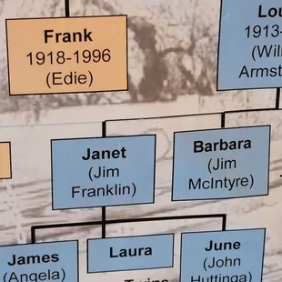 Shows Barbara McIntyre who was our docent