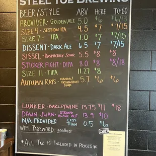 Beers on Tap