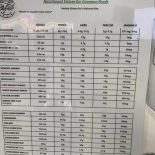 Caloric table