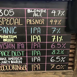 When will this IPA fetish end?