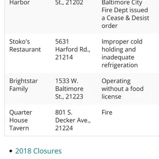 Health department violations