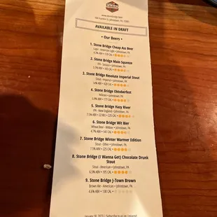 Tap beer list on Jan 2023