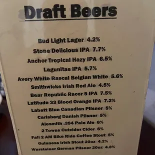 List of draft beers