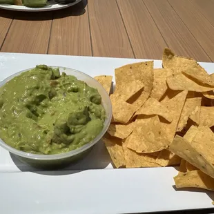Chips and Guacamole