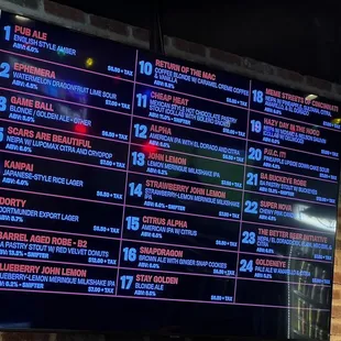 This days tap list